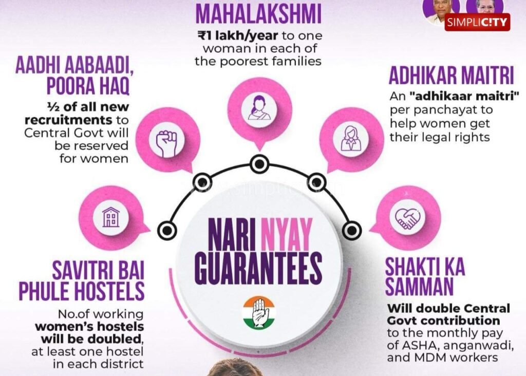 ‘నారీ న్యాయ్’లో భాగంగా మహిళలకు కాంగ్రెస్ ఐదు హామీలు